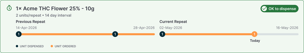 uMeds dispensing timeline