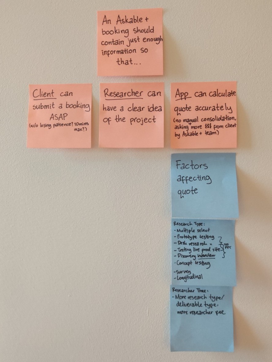Handwritten planning notes for structuring the project brief